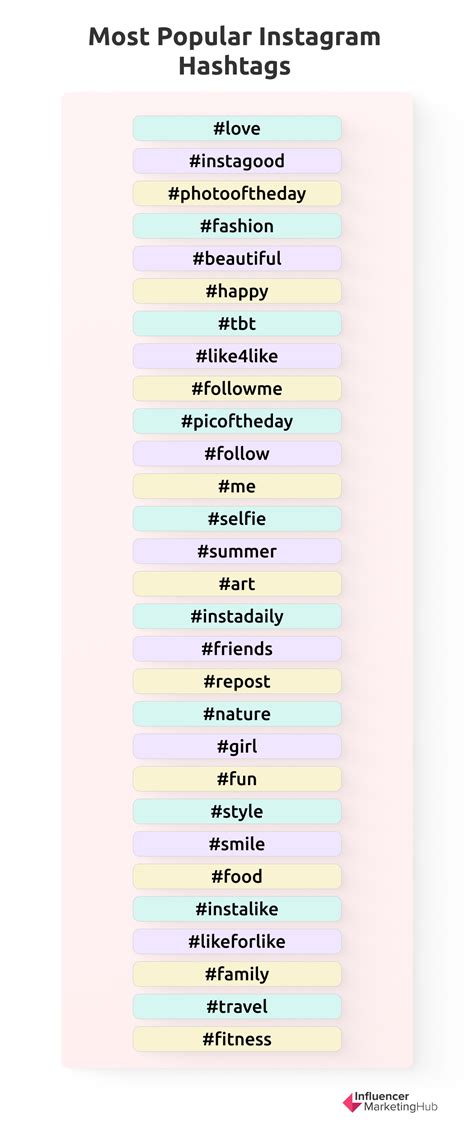 instagram hashtags 2024